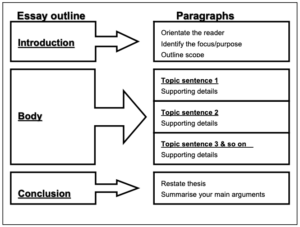 the essay structure pdf